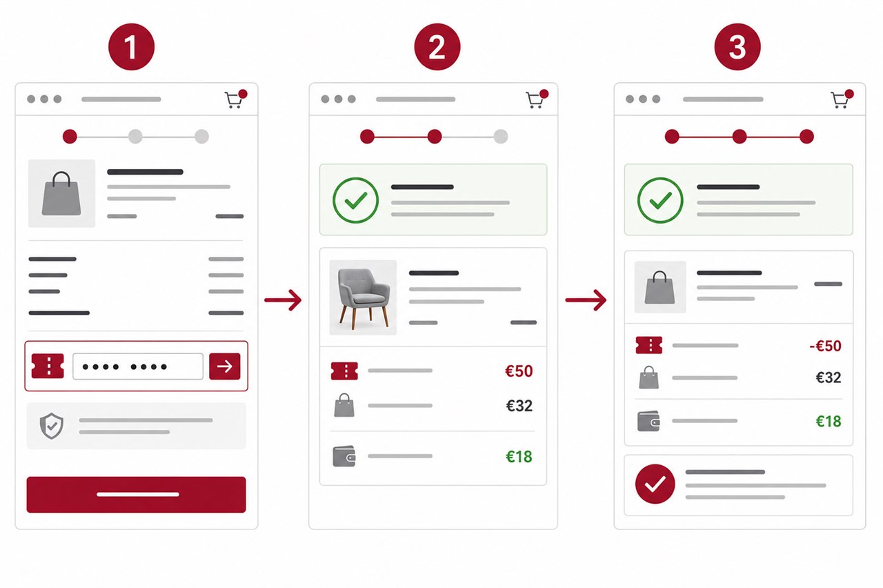 Beispiel in drei Bildern: Gutscheincode im Checkout eingeben, verfügbaren Betrag prüfen und die Bestellung mit aktualisiertem Restguthaben bestätigen.