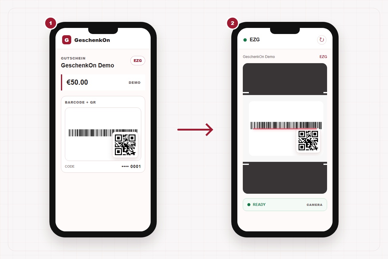 Ein Smartphone richtet seine Kamera auf den Barcode oder QR-Code des Gutscheins an der Kasse. Die interne Scanner-Oberfläche des Geschäfts ist nicht dargestellt.